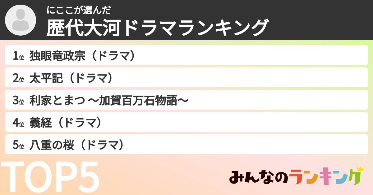 にここさんの「歴代大河ドラマランキング」