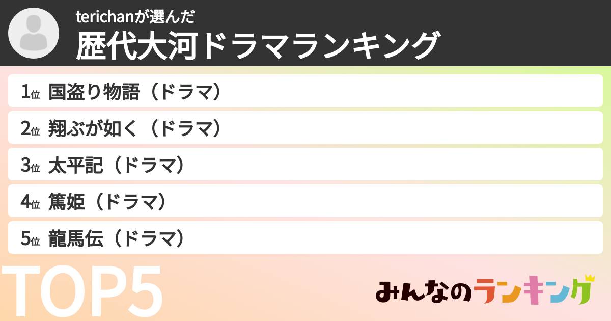 terichanさんの「歴代大河ドラマランキング」