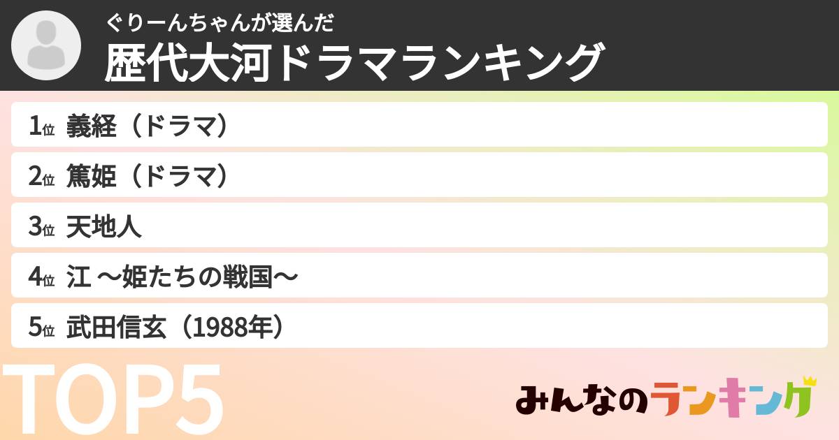 ぐりーんちゃんさんの「歴代大河ドラマランキング」