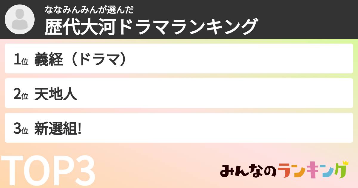 ななみんみんさんの「歴代大河ドラマランキング」