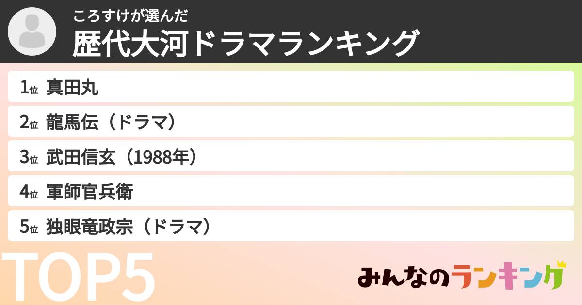 ころすけさんの「歴代大河ドラマランキング」
