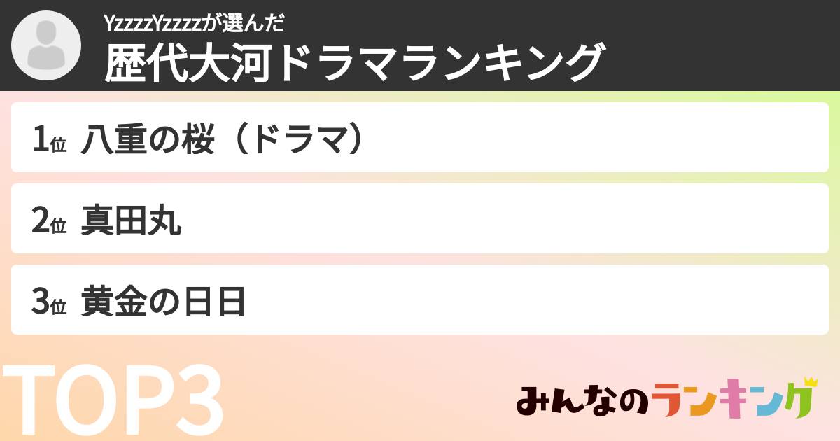 YzzzzYzzzzさんの「歴代大河ドラマランキング」