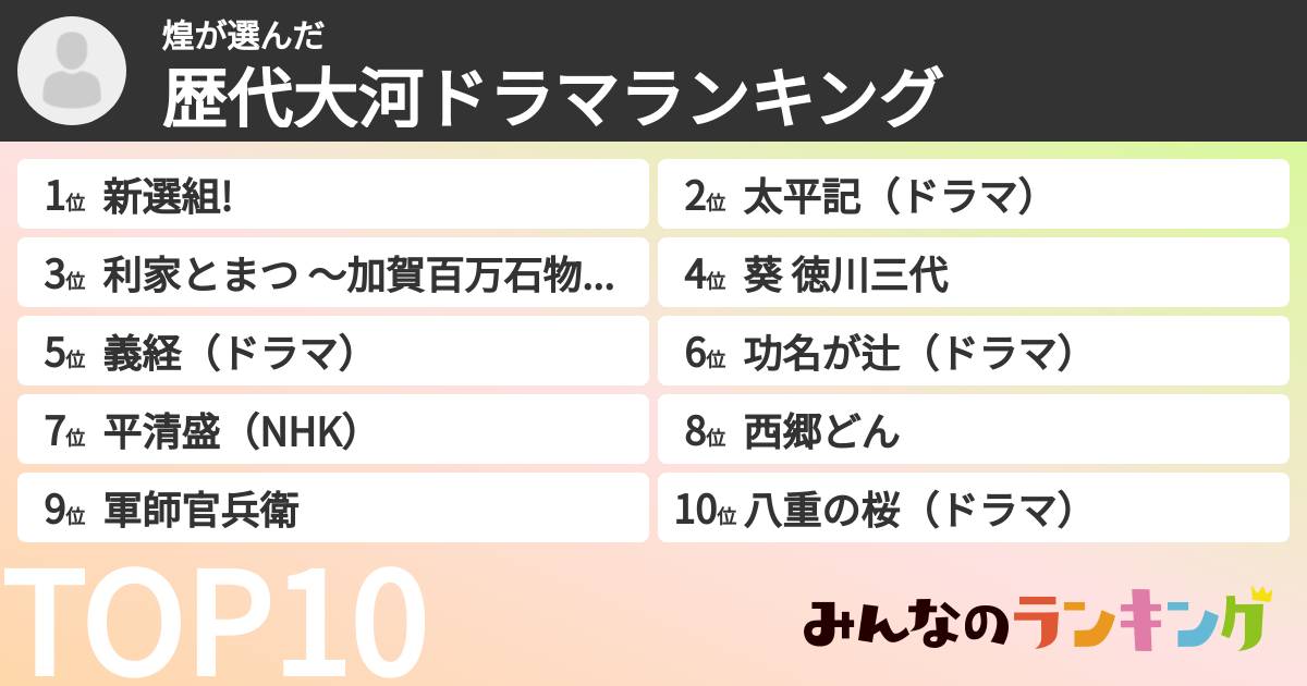 煌さんの「歴代大河ドラマランキング」