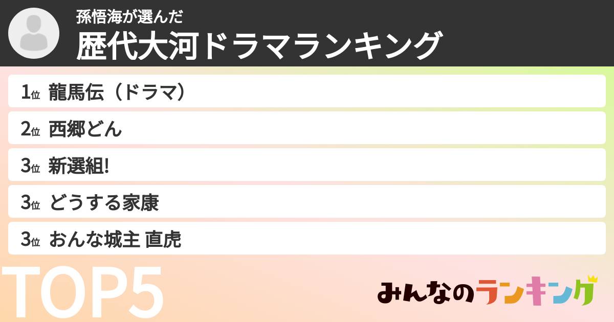 孫悟海さんの「歴代大河ドラマランキング」