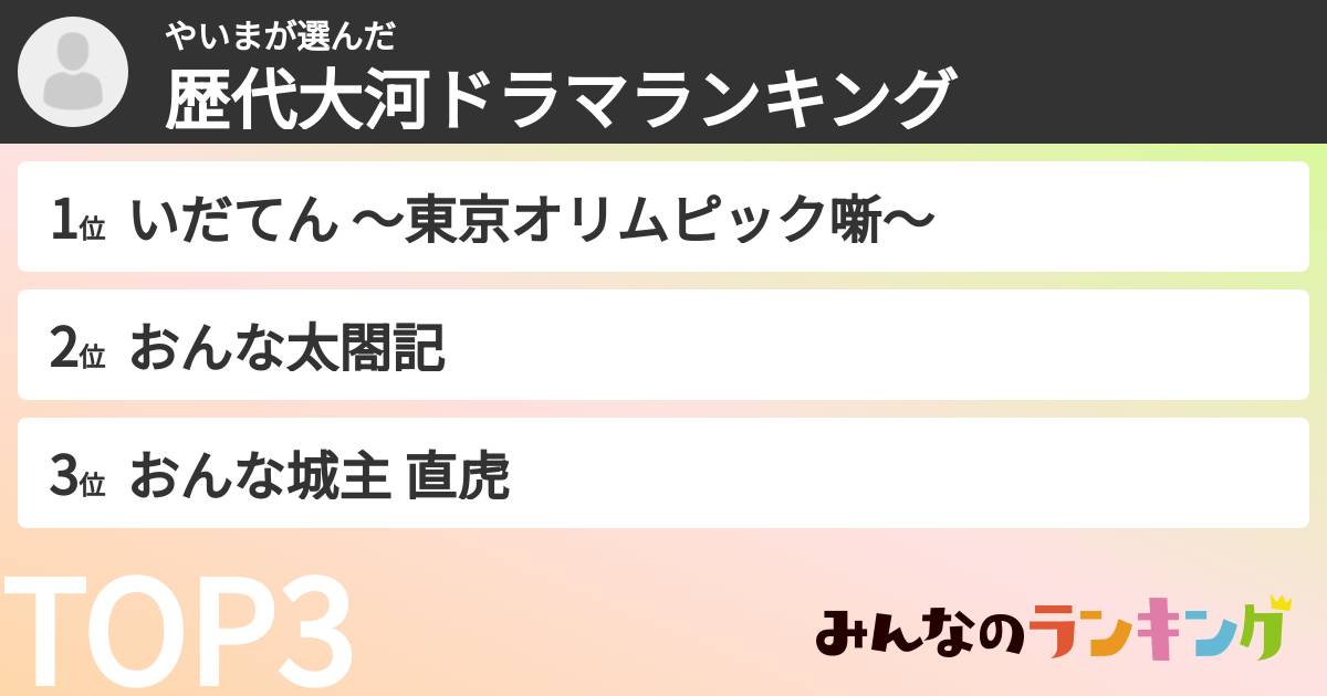 やいまさんの「歴代大河ドラマランキング」