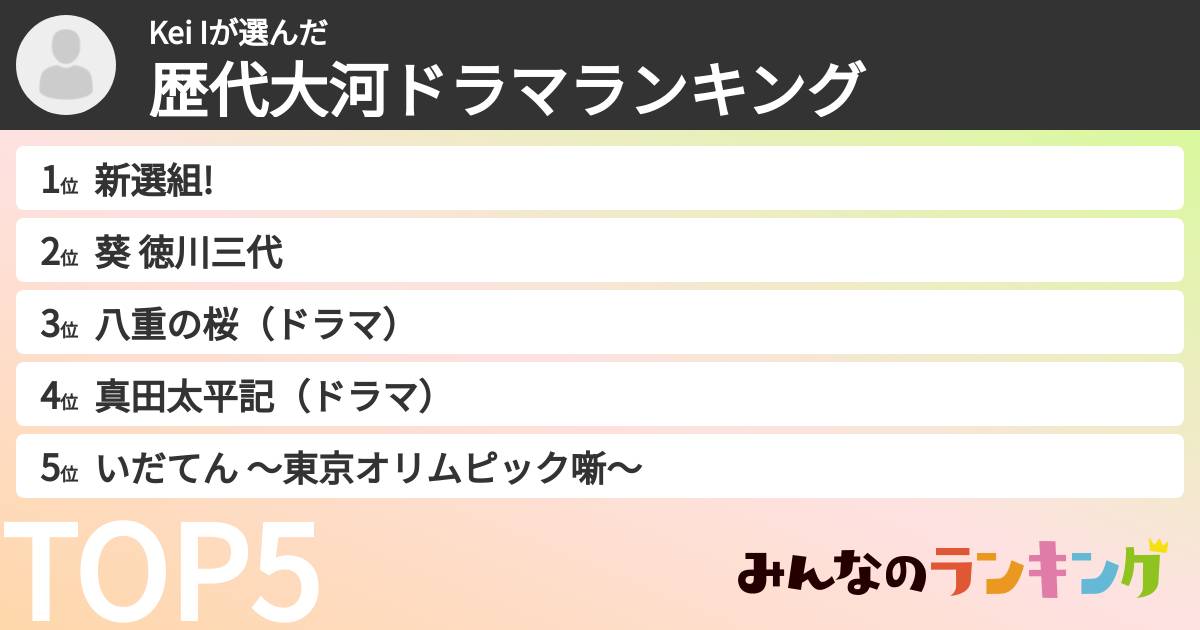 Kei Iさんの「歴代大河ドラマランキング」