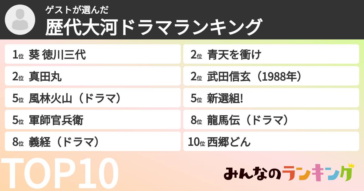 ゲストさんの「歴代大河ドラマランキング」
