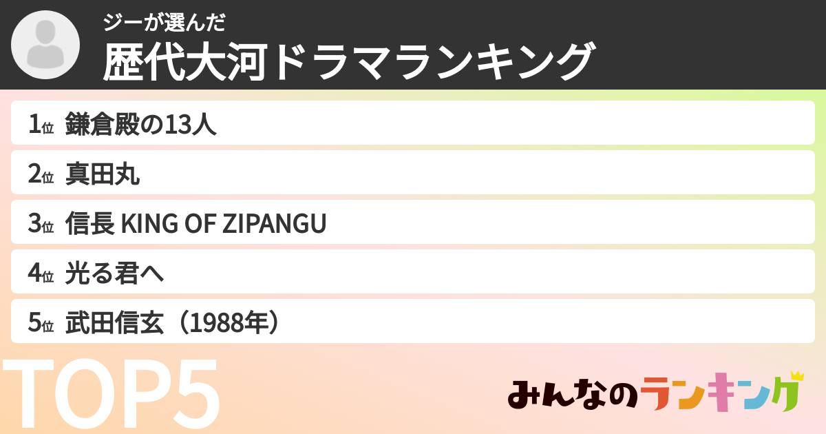 ジーさんの「歴代大河ドラマランキング」