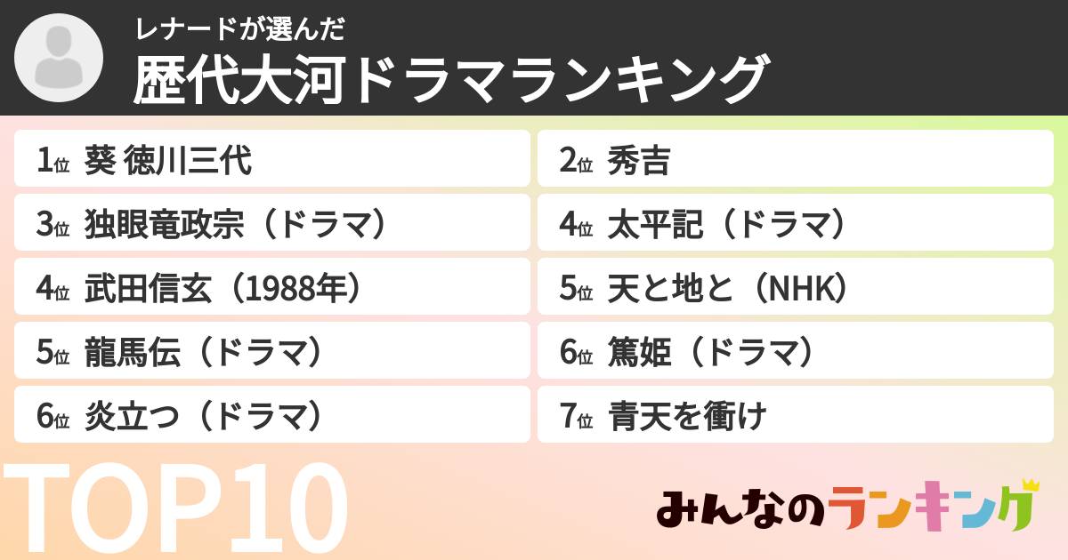 レナードさんの「歴代大河ドラマランキング」