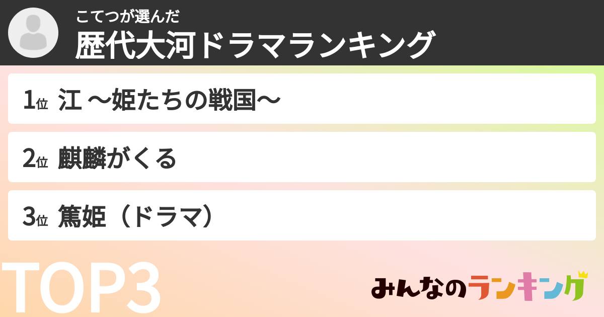 こてつさんの「歴代大河ドラマランキング」