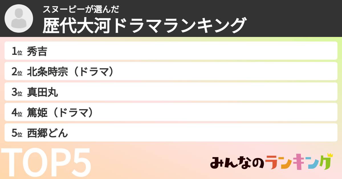 スヌーピーさんの「歴代大河ドラマランキング」