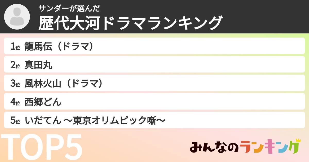 サンダーさんの「歴代大河ドラマランキング」