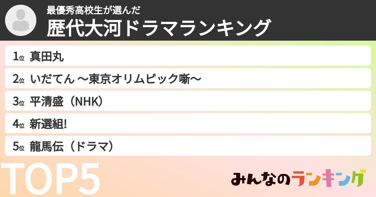 最優秀高校生さんの「歴代大河ドラマランキング」