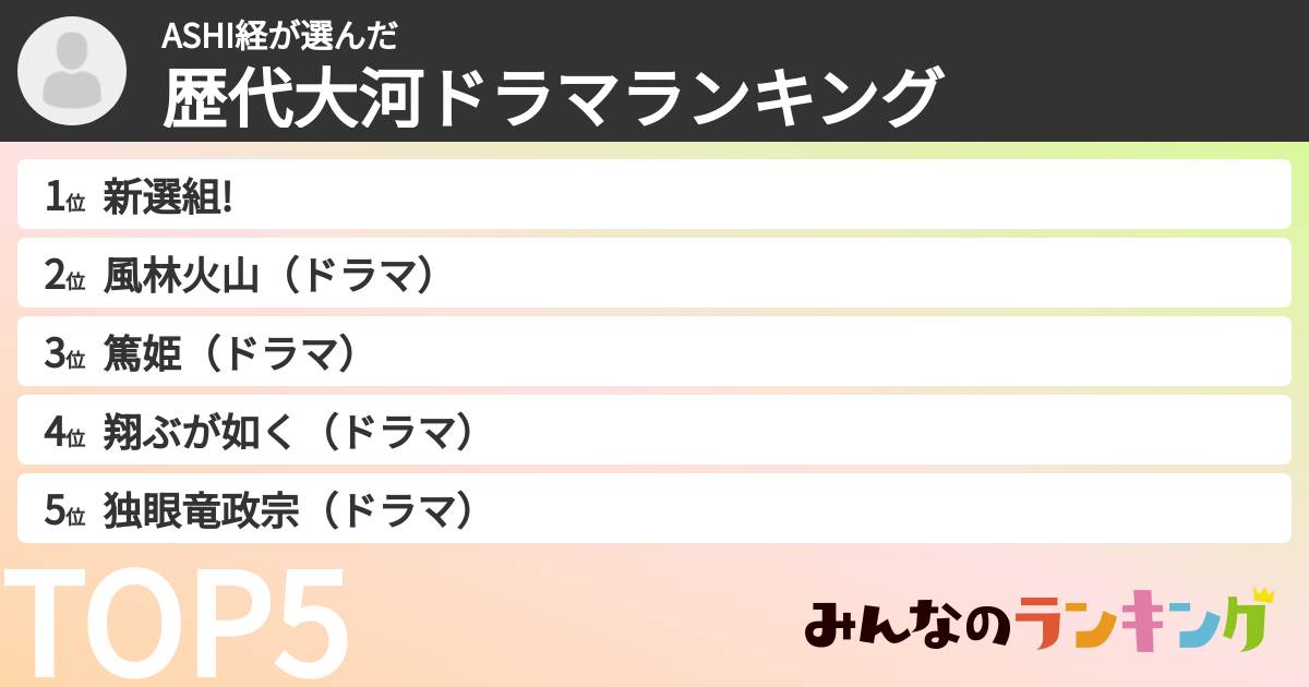 ASHI経さんの「歴代大河ドラマランキング」