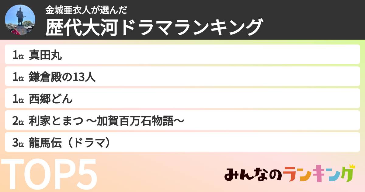 金城亜衣人さんの「歴代大河ドラマランキング」