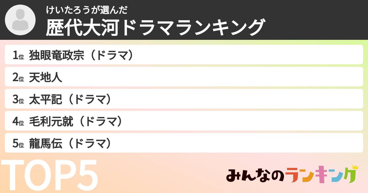 けいたろうさんの「歴代大河ドラマランキング」