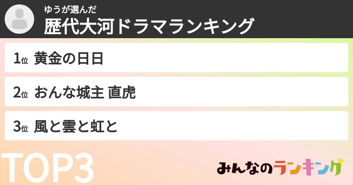 ゆうさんの「歴代大河ドラマランキング」