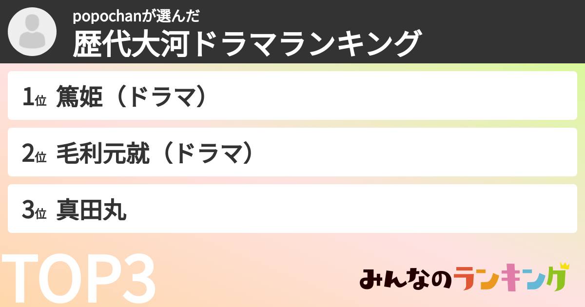 popochanさんの「歴代大河ドラマランキング」