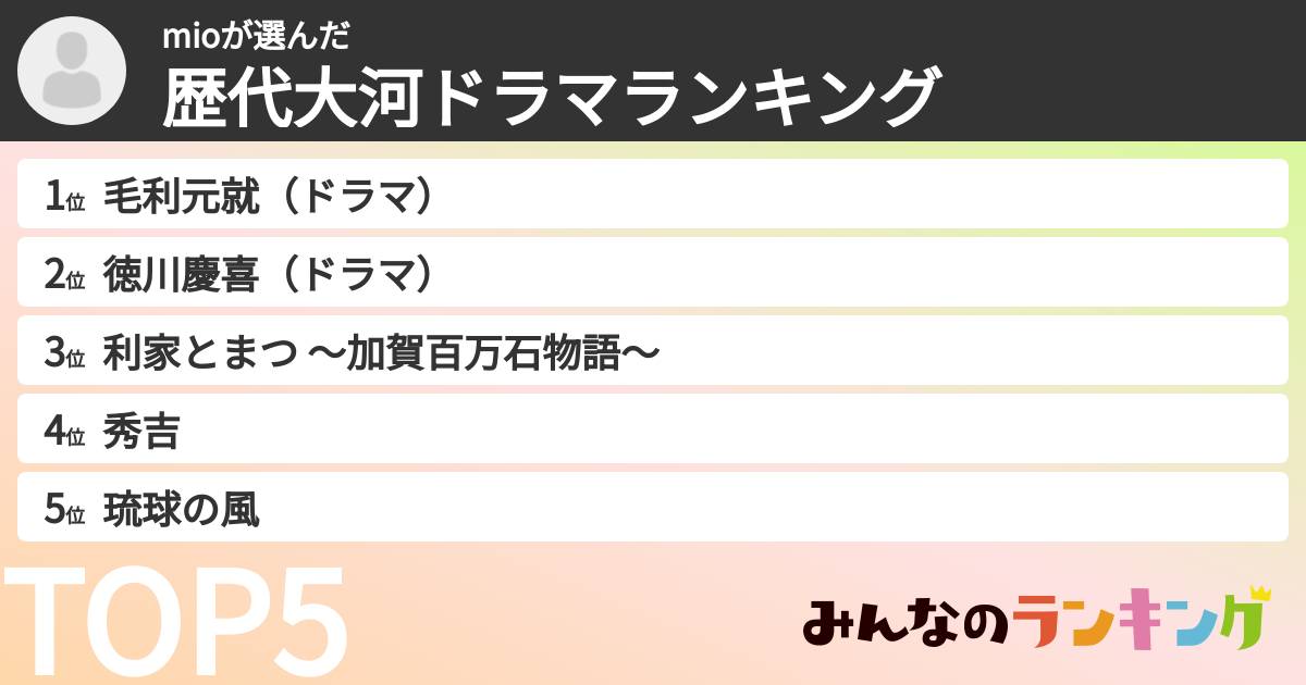 mioさんの「歴代大河ドラマランキング」