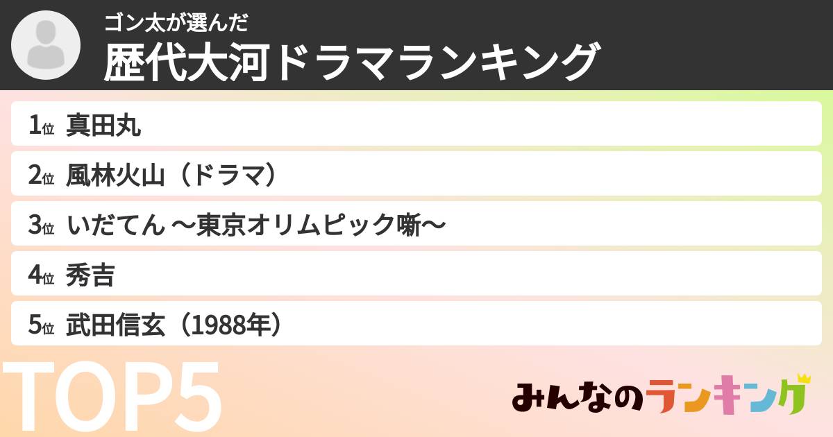 ゴン太さんの「歴代大河ドラマランキング」