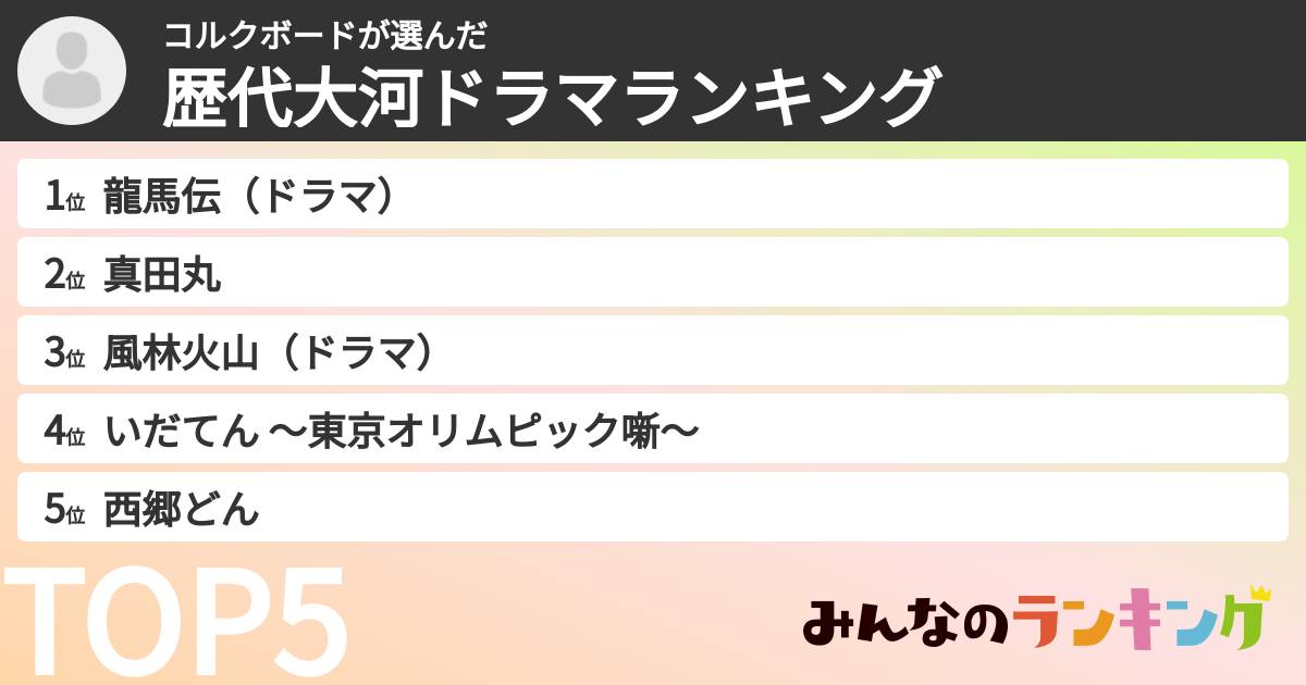 コルクボードさんの「歴代大河ドラマランキング」