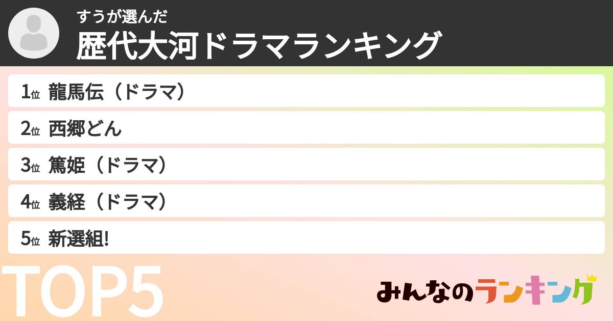 すうさんの「歴代大河ドラマランキング」