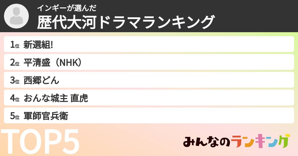 インギーさんの「歴代大河ドラマランキング」