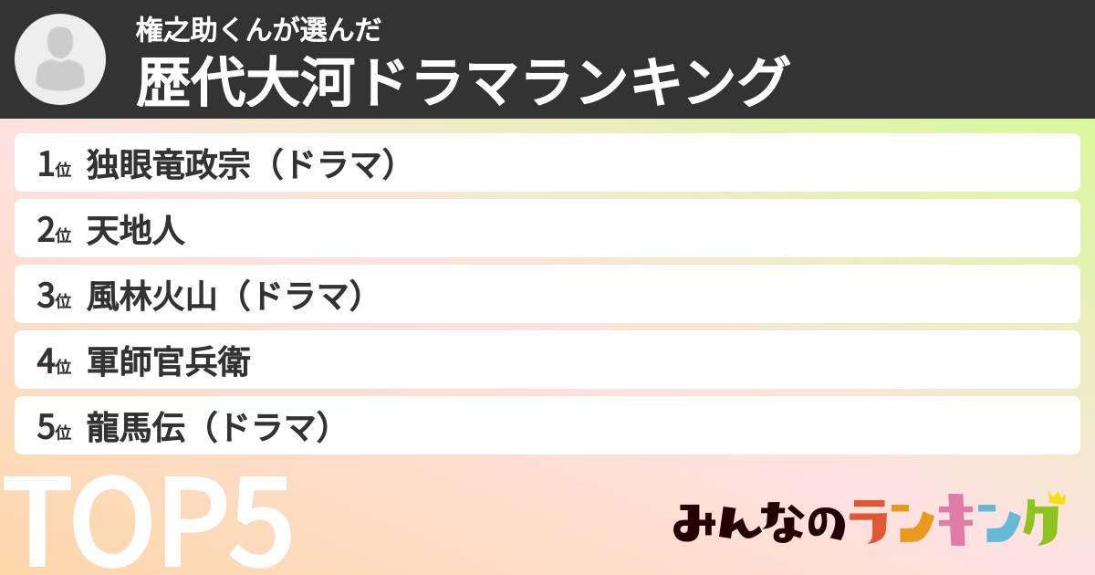権之助くんさんの「歴代大河ドラマランキング」