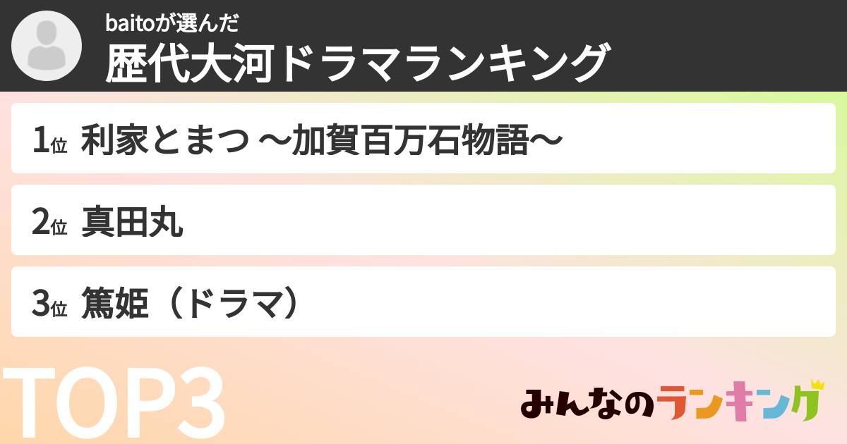baitoさんの「歴代大河ドラマランキング」