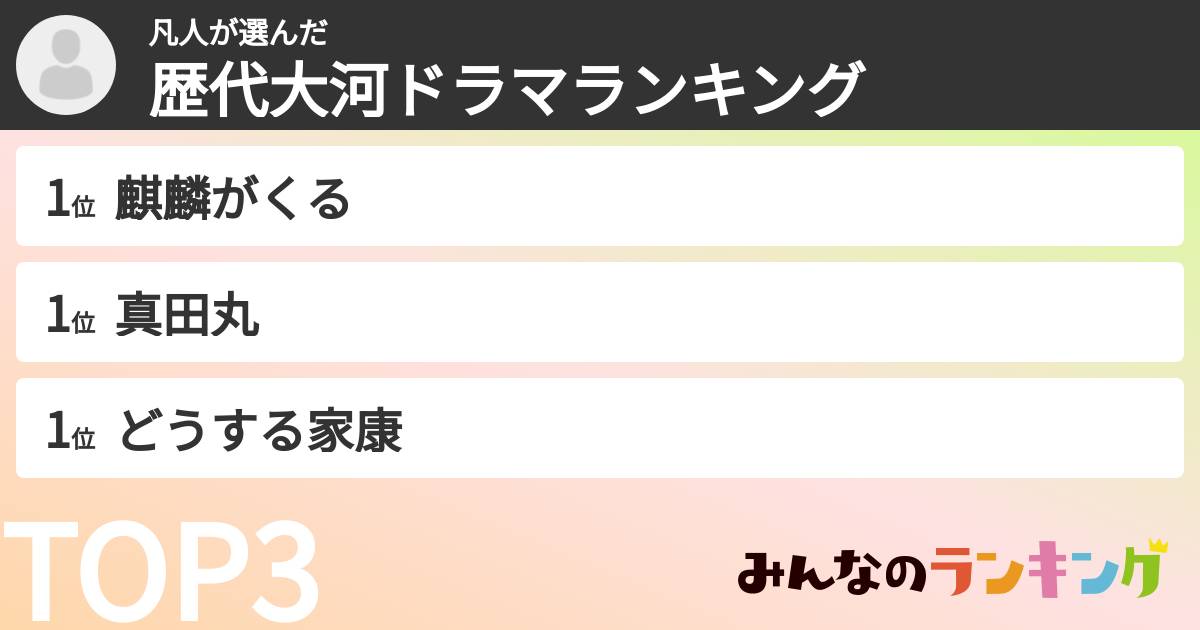 凡人さんの「歴代大河ドラマランキング」