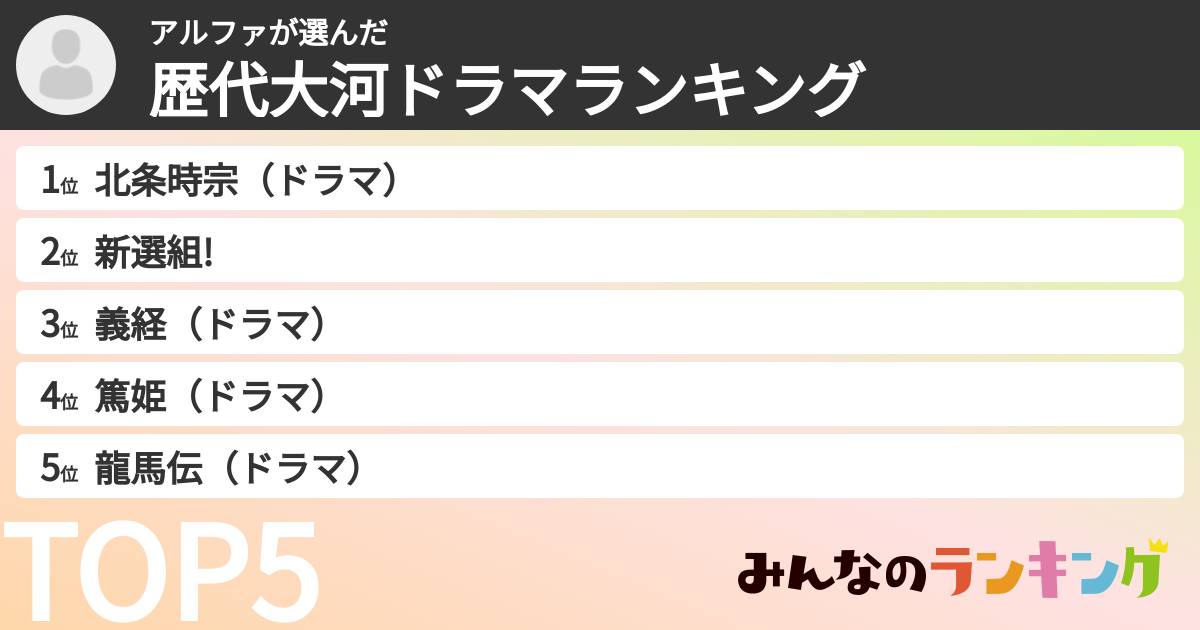アルファさんの「歴代大河ドラマランキング」