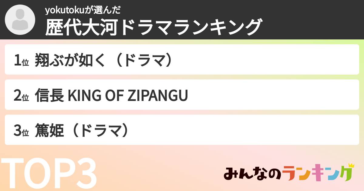 yokutokuさんの「歴代大河ドラマランキング」