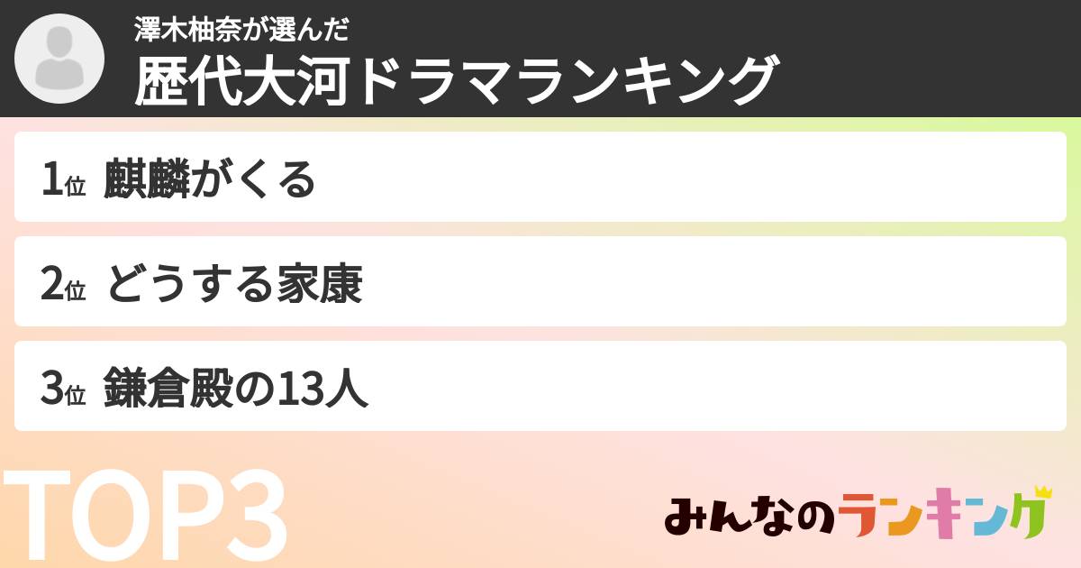 澤木柚奈さんの「歴代大河ドラマランキング」