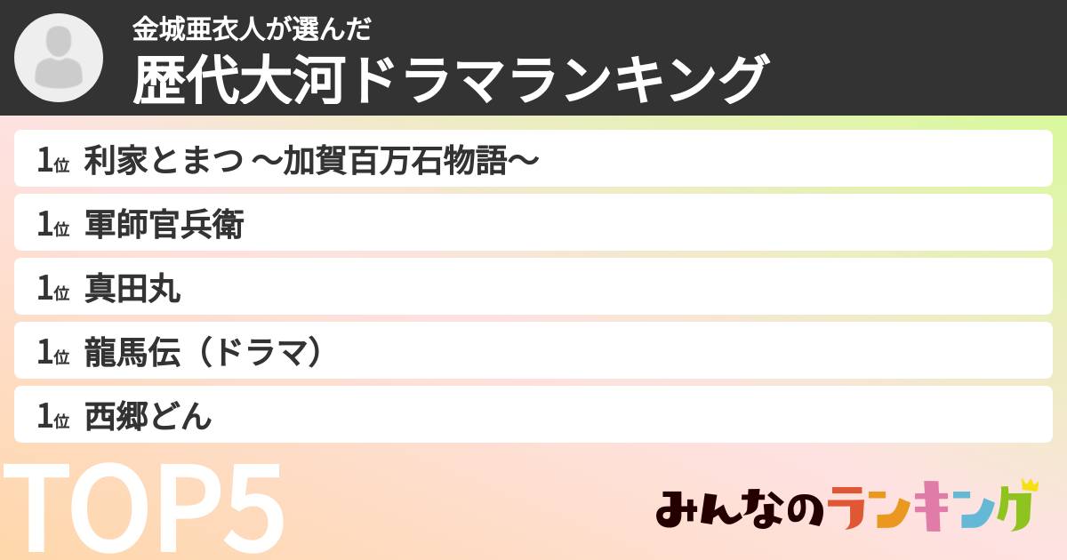 金城亜衣人さんの「歴代大河ドラマランキング」