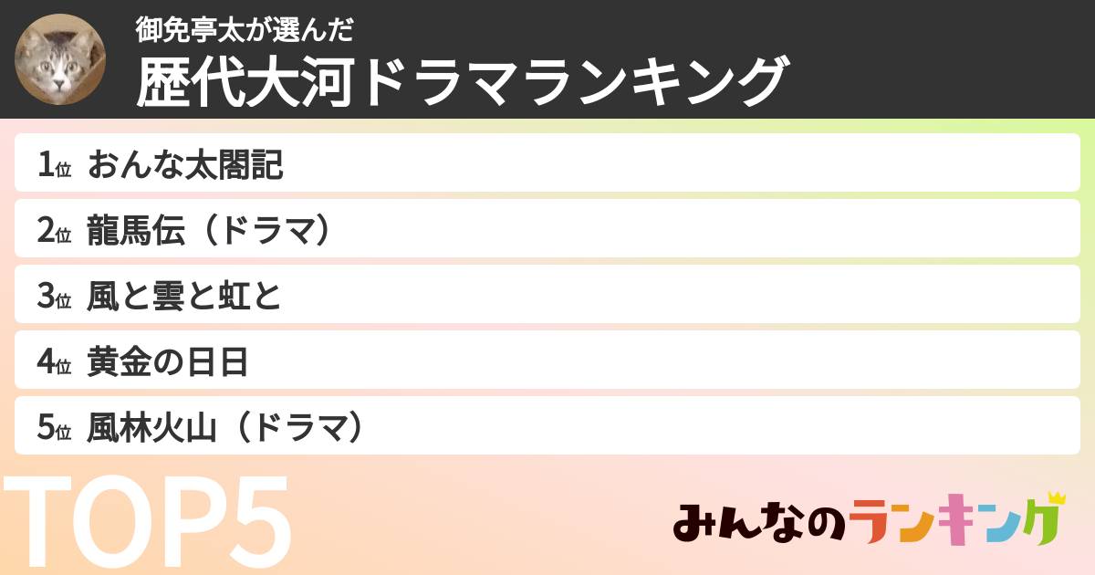 御免亭太さんの「歴代大河ドラマランキング」