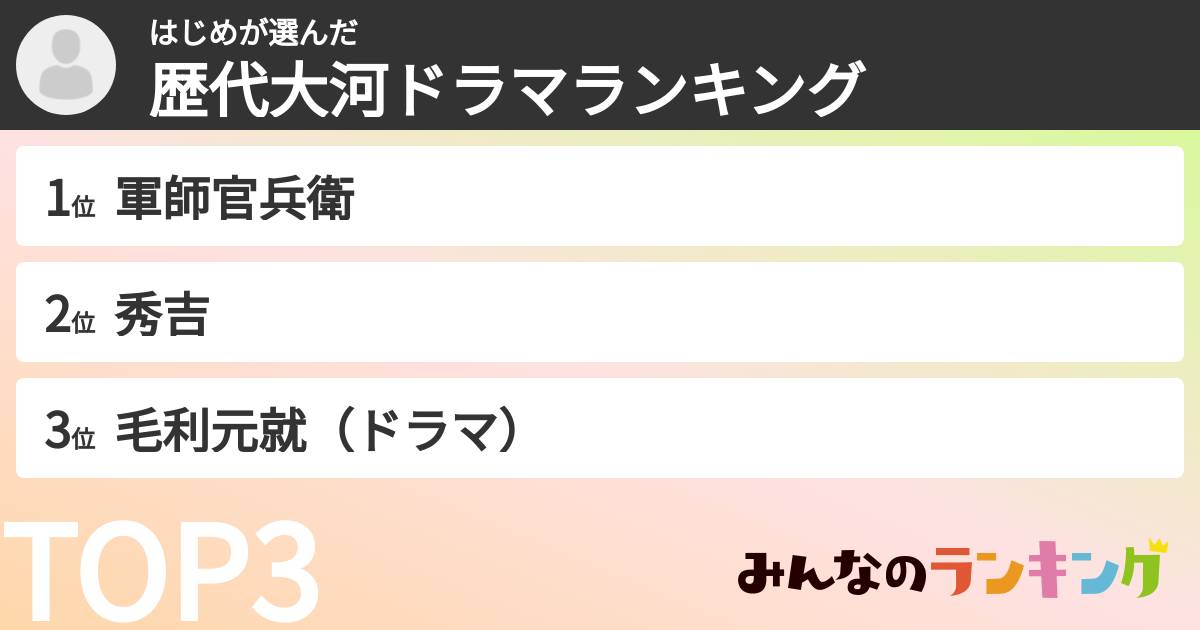 はじめさんの「歴代大河ドラマランキング」