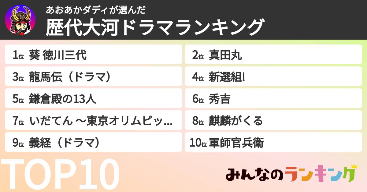 あおあかダディさんの「歴代大河ドラマランキング」