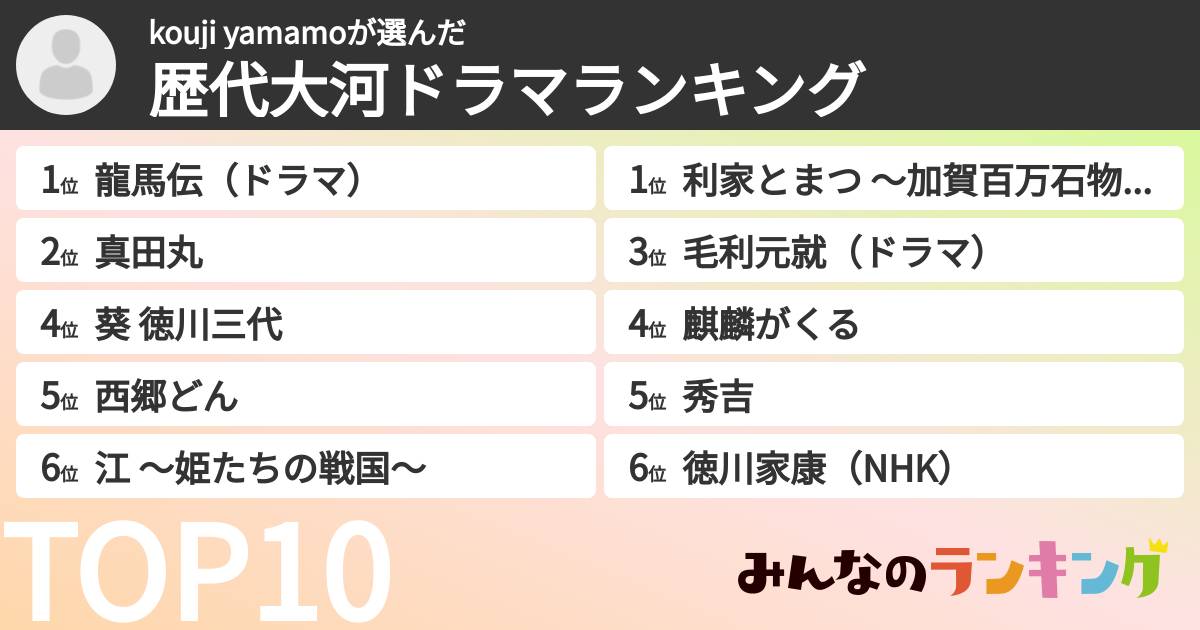 kouji yamamoさんの「歴代大河ドラマランキング」