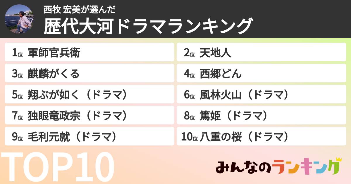 西牧 宏美さんの「歴代大河ドラマランキング」