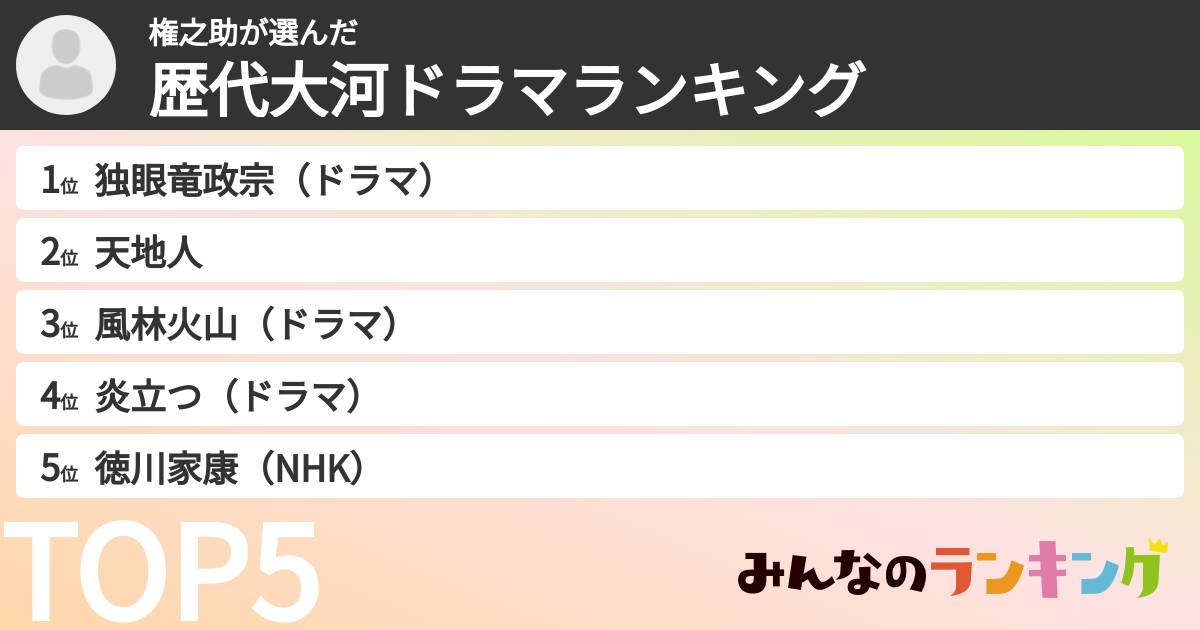 権之助さんの「歴代大河ドラマランキング」