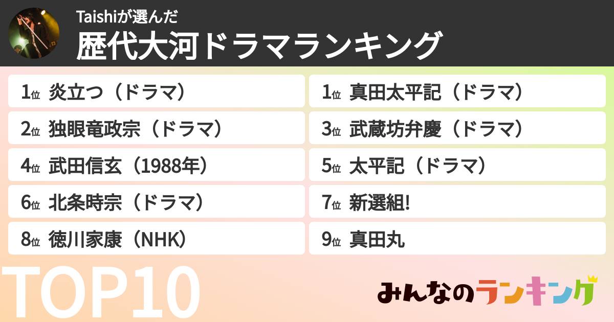 Taishiさんの「歴代大河ドラマランキング」
