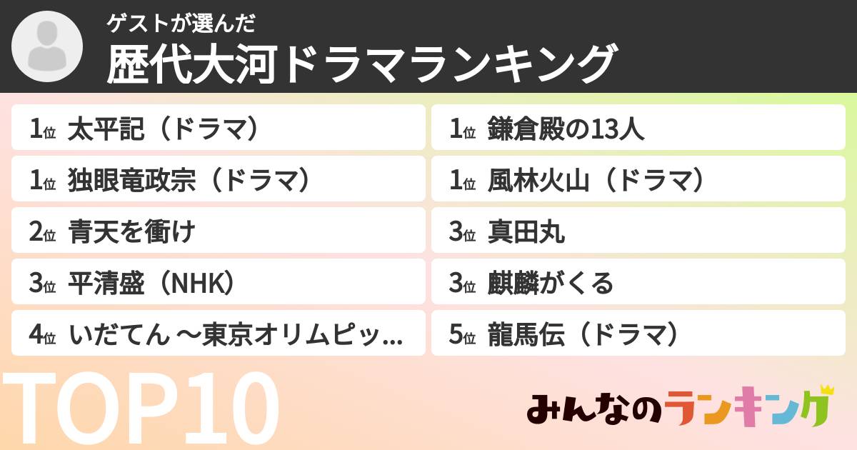 ゲストさんの「歴代大河ドラマランキング」
