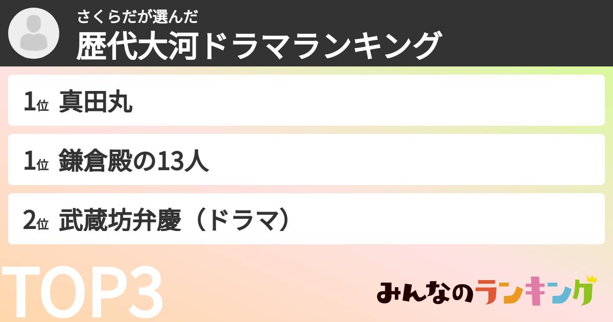 さくらださんの「歴代大河ドラマランキング」