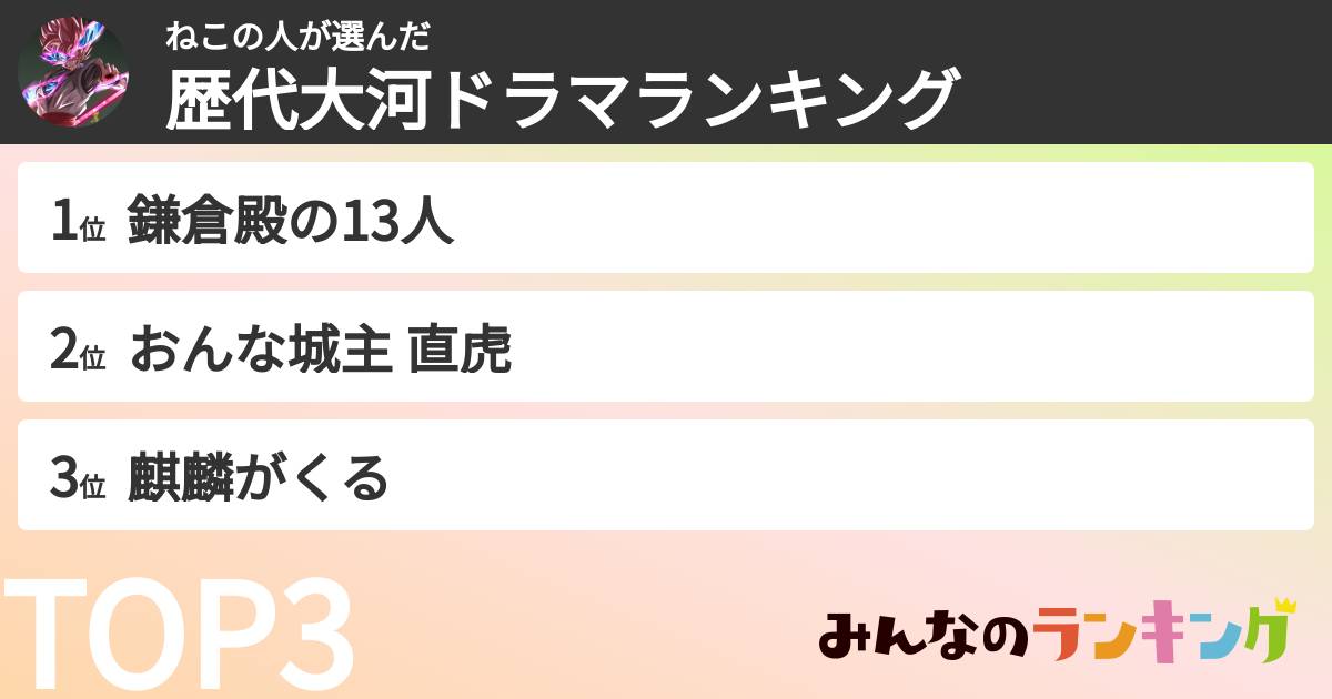 ねこの人さんの「歴代大河ドラマランキング」