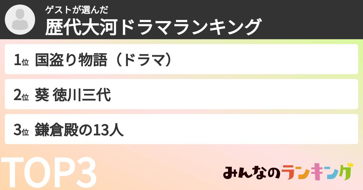 ゲストさんの「歴代大河ドラマランキング」
