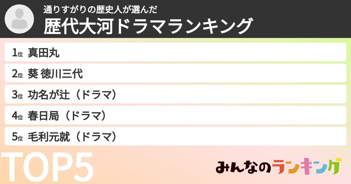 通りすがりの歴史人さんの「歴代大河ドラマランキング」