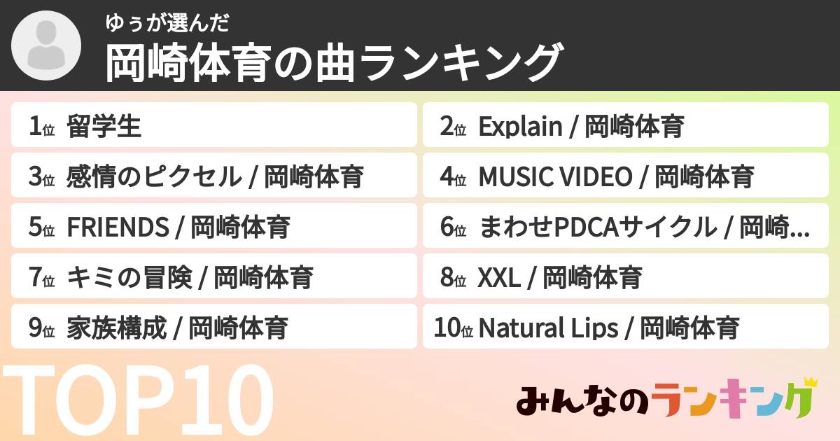 ゆぅさんの「岡崎体育の曲ランキング」
