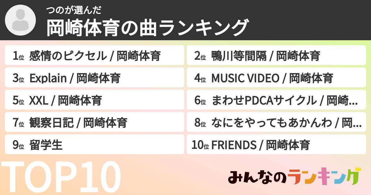 つのさんの「岡崎体育の曲ランキング」