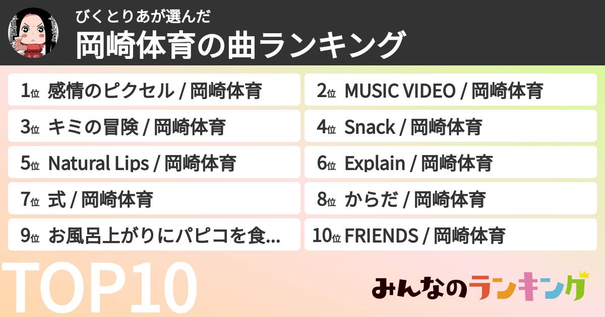 びくとりあさんの「岡崎体育の曲ランキング」