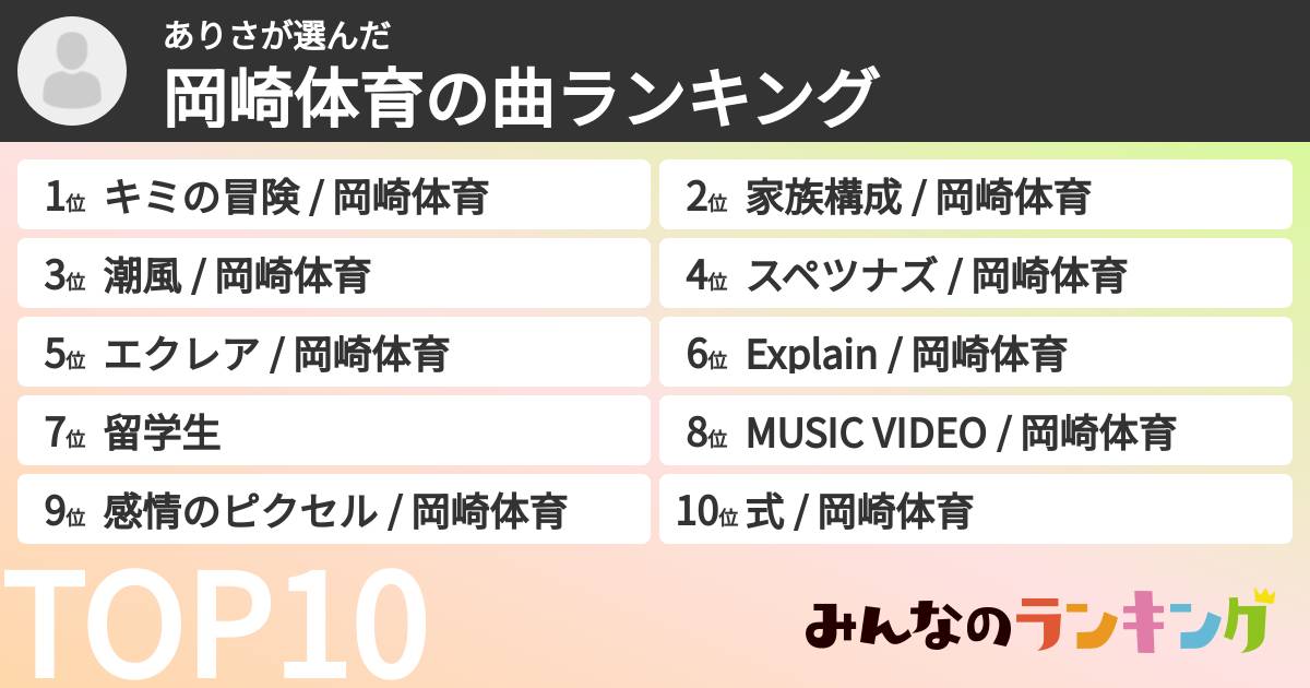ありささんの「岡崎体育の曲ランキング」